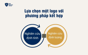 Phương pháp lựa chọn logo thương hiệu kết hợp