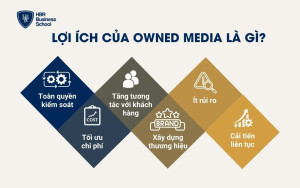 6 lý do doanh nghiệp cần đầu tư vào Owned Media