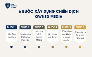 6 bước xây dựng chiến dịch Owned Media