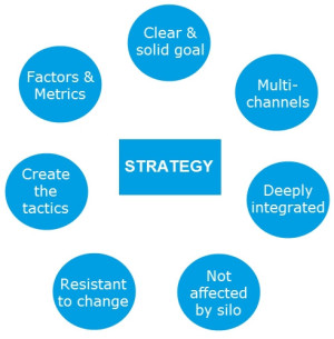 Những yếu tố tạo thành chiến lược tốt
