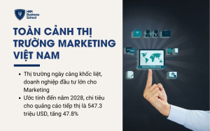 Tổng quan về thị trường Marketing Việt Nam hiện nay