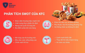 Mô hình SWOT của KFC
