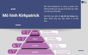 Mô hình Kirkpatrick để đo lường độ hiệu quả của chương trình đào tạo