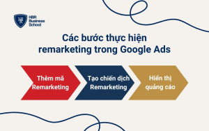 Cách remarketing hoạt động trên Google Ads