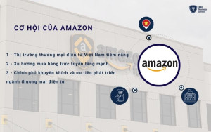 3 cơ hội chính để Amazon phát triển hơn trong tương lai