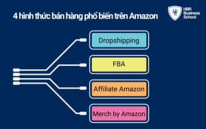 4 hình thức bán hàng trên Amazon phổ biến