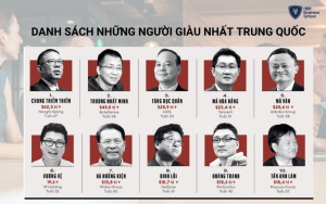 Jack Ma nằm trong Top 5 người giàu nhất Trung Quốc