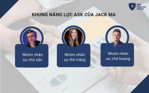 Đánh giá năng lực nhân sự theo tỷ phú Jack Ma