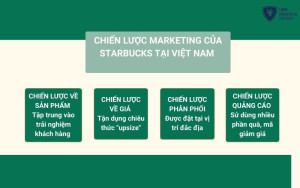 Chiến lược Marketing 4P’s của Starbucks tại Việt Nam