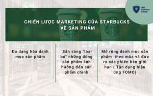 Chiến lược sản phẩm táo bạo và hiệu quả của Starbucks