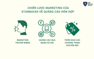 3 chiến lược quảng cáo hỗn hợp được Starbucks áp dụng
