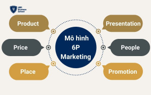 Mô hình 6P marketing trong marketing 6.0