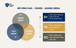 Mô hình Paid - Owned - Earned Media