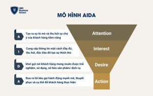 Mô hình AIDA trong marketing