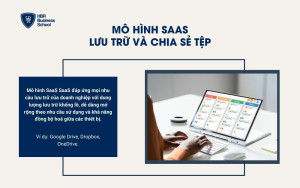 Ứng dụng phần mềm SaaS trong lưu trữ và chia sẻ dữ liệu