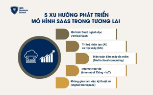 5 xu hướng ứng dụng phần mềm SaaS trong doanh nghiệp