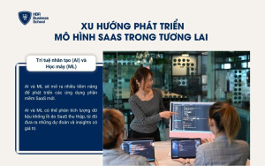 Ứng dụng AI và ML vào phần mềm SaaS