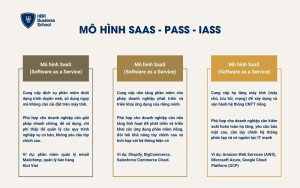 Phân biệt mô hình SaaS - Pass - Iass