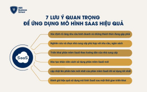 Ứng dụng SaaS hiệu quả cho doanh nghiệp