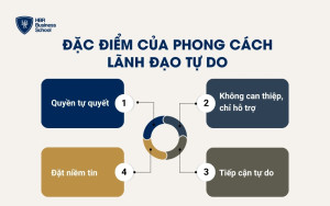 Đặc điểm của phong cách lãnh đạo tự do