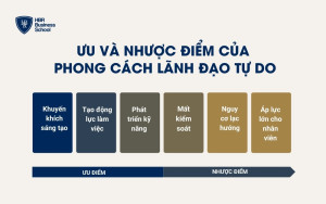 Ưu và nhược điểm của phong cách lãnh đạo tự do