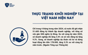 Thực trạng khởi nghiệp tại Việt Nam hiện nay