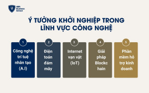 Ý tưởng khởi nghiệp trong lĩnh vực công nghệ