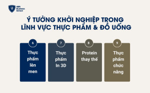 Ý tưởng khởi nghiệp trong ngành thực phẩm và đồ uống