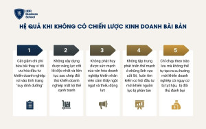 Hệ quả khi doanh nghiệp không có chiến lược kinh doanh bài bản