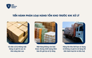 Tiến hành phân loại hàng tồn kho trước khi xử lý