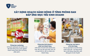 Xây dựng kế hoạch hành động hiệu quả theo mục tiêu kinh doanh