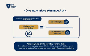 Hệ sống vòng quay hàng tồn kho là gì