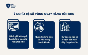 Theo dõi hệ số vòng quay giúp doanh nghiệp tối ưu hiệu quả kinh doanh