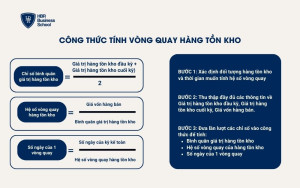 Các bước tính hệ số vòng quay cho các mặt hàng tồn kho