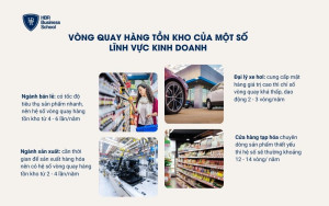 Ví dụ vòng quay hàng tồn kho của các doanh nghiệp