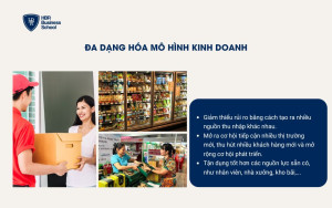 Mở rộng kênh kinh doanh để tăng doanh thu bán hàng