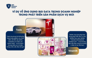 Ví dụ ứng dụng Big Data để nâng cao vị thế cạnh tranh