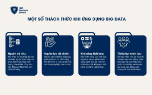 Một số thách thức khi ứng dụng Big Data