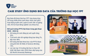 Case study ứng dụng Big Data của Trường đại học FPT