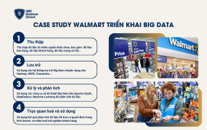 Case study về Walmart triển khai Big Data