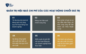 Phương pháp triển khai chiến lược dẫn đầu về chi phí