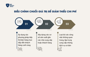 Phương pháp triển khai chiến lược dẫn đầu về chi phí