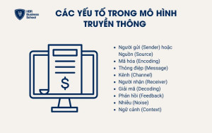 Các yếu tố trong mô hình truyền thông