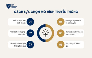 Cách lựa chọn mô hình truyền thông cho doanh nghiệp