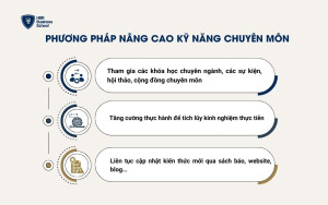 Cách nâng cao kỹ năng chuyên môn đối với nhà quản trị nhân lực