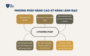 Cách nâng cao kỹ năng lãnh đạo đối với nhà quản trị nhân lực