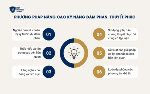 Cách nâng cao kỹ năng đàm phán, thuyết phục đối với nhà quản trị nhân lực