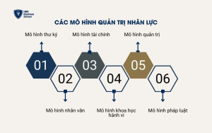 Các mô hình quản trị nhân lực phổ biến hiện nay