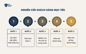 Nghiên cứu khách hàng mục tiêu