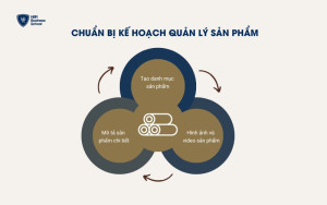 Chuẩn bị kế hoạch quản lý sản phẩm